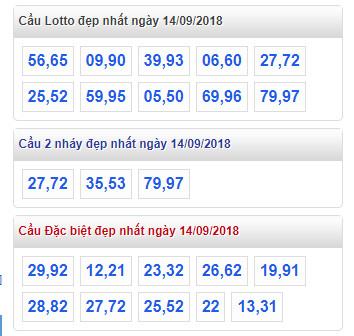 thong ke lo de xsmb 14-9-2018
