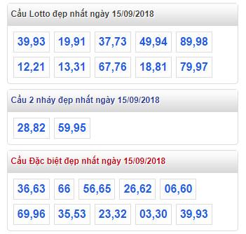 thong ke lo de xsmb 15-9-2018