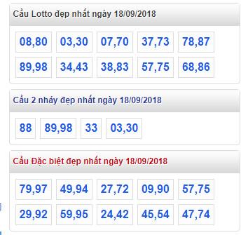 thong ke lo de xsmb 18-9-2018