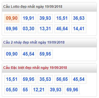 thong ke lo de xsmb 19-9-2018