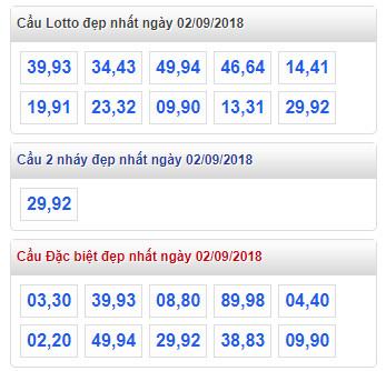 thong ke lo de xsmb 2-9-2018