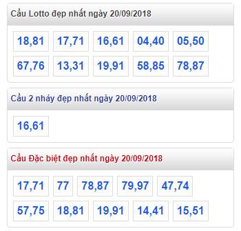 thong ke lo de xsmb 20-9-2018 thong ke lo de xsmb 20-9-2018