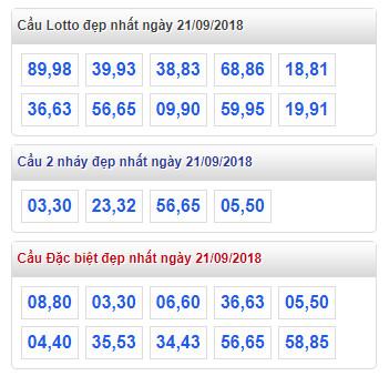 thong ke lo de xsmb 21-9-2018 thong ke lo de xsmb 21-9-2018