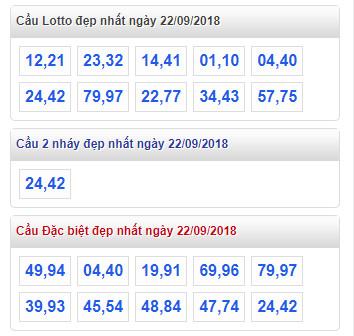 thong ke lo de xsmb 22-9-2018 thong ke lo de xsmb 22-9-2018