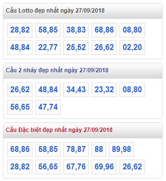 thong ke lo de xsmb 27-9-2018 thong ke lo de xsmb 27-9-2018