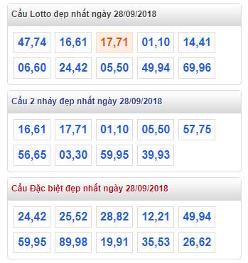 thong ke lo de xsmb 28-9-2018 thong ke lo de xsmb 28-9-2018