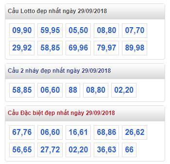 thong ke lo de xsmb 29-9-2018 thong ke lo de xsmb 29-9-2018