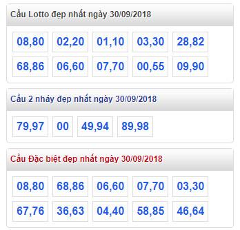 thong ke lo de xsmb 30-9-2018 thong ke lo de xsmb 30-9-2018