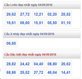 thong ke lo de xsmb 4-9-2018