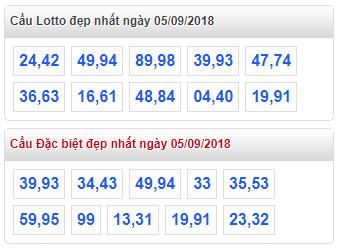 thong ke lo de xsmb 5-9-2018
