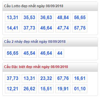 thong ke lo de xsmb 8-9-2018