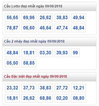 thong ke lo de xsmb 9-9-2018