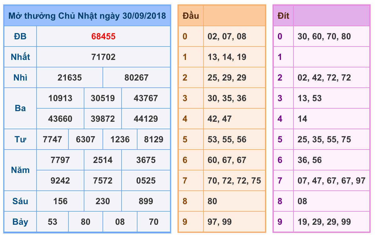 Dự Đoán Soi Cầu Xsmb 1-10-2018 tobet88 Chốt Kqxs Miền Bắc