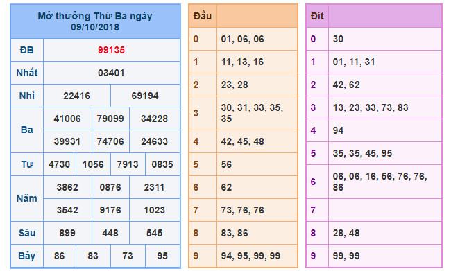 du doan soi cau xsmb 10-10-2018 du doan soi cau xsmb 10-10-2018