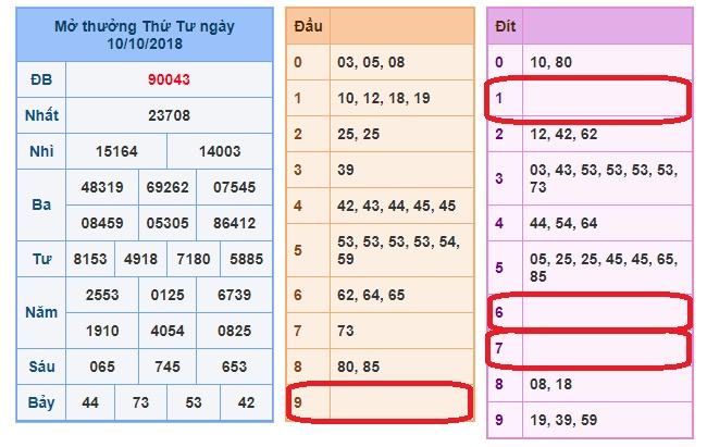 du doan soi cau xsmb 11-10-2018