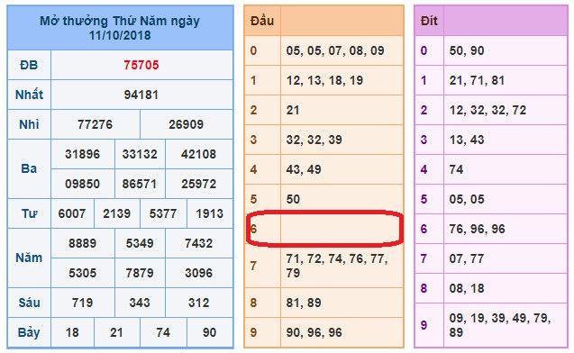 du doan soi cau xsmb 12-10-2018 du doan soi cau xsmb 12-10-2018