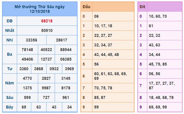 du doan soi cau xsmb 13-10-2018
