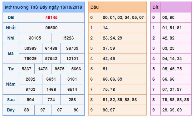 du doan soi cau xsmb 14-10-2018 du doan soi cau xsmb 14-10-2018