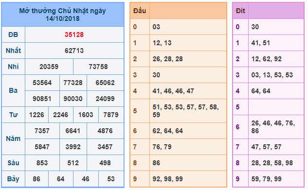 du doan soi cau xsmb 15-10-2018