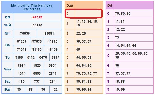du doan soi cau xsmb 16-10-2018 du doan soi cau xsmb 16-10-2018
