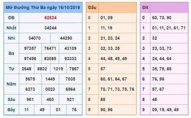 du doan soi cau xsmb 17-10-2018 du doan soi cau xsmb 17-10-2018