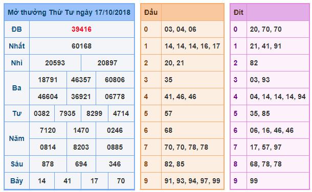 du doan soi cau xsmb 18-10-2018 du doan soi cau xsmb 18-10-2018
