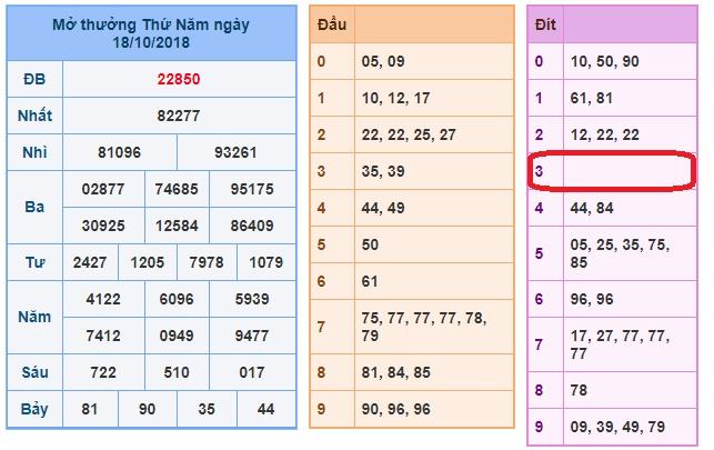 du doan soi cau xsmb 19-10-2018