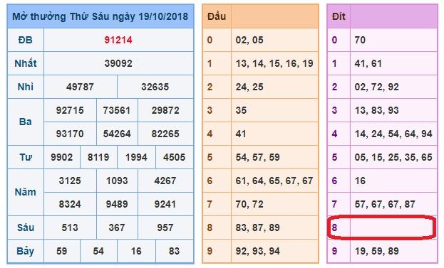 du doan soi cau xsmb 20-10-2018