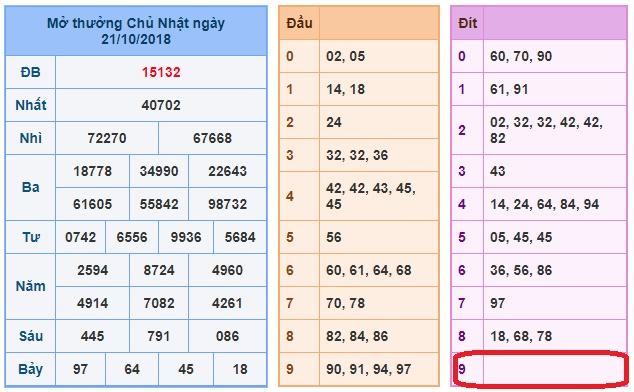 du doan soi cau xsmb 22-10-2018