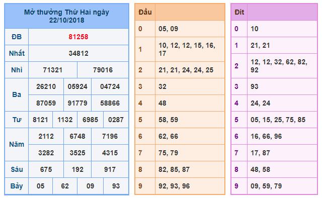 du doan soi cau xsmb 23-10-2018 du doan soi cau xsmb 23-10-2018