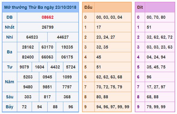 du doan soi cau xsmb 24-10-2018 du doan soi cau xsmb 24-10-2018