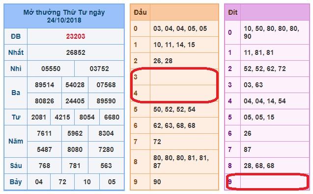 du doan soi cau xsmb 25-10-2018
