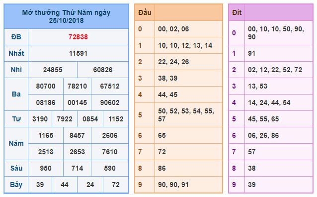 du doan soi cau xsmb 26-10-2018