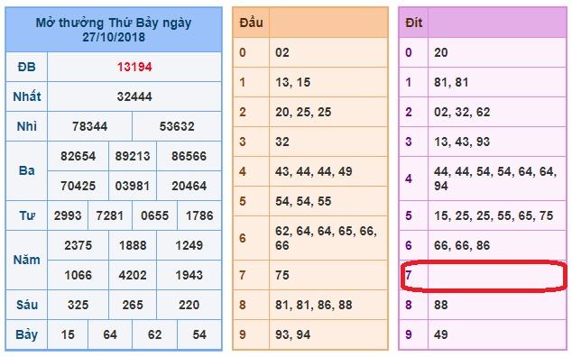 du doan soi cau xsmb 28-10-2018