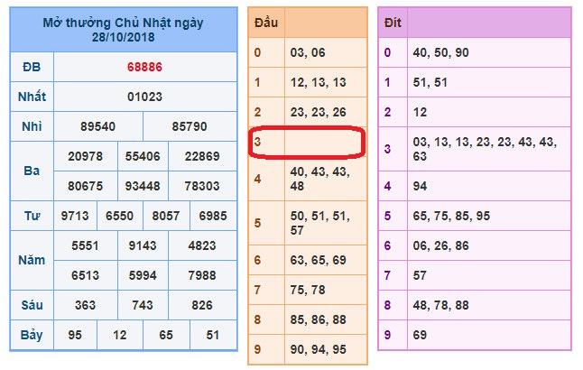 du doan soi cau xsmb 29-10-2018