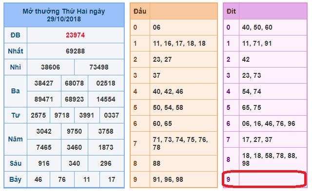 du doan soi cau xsmb 30-10-2018