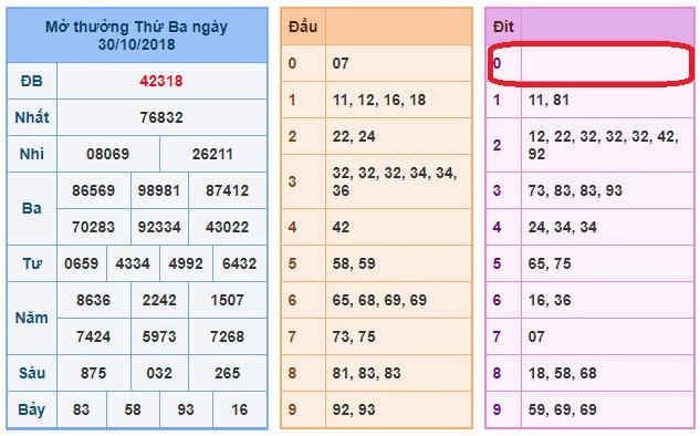 du doan soi cau xsmb 31-10-2018