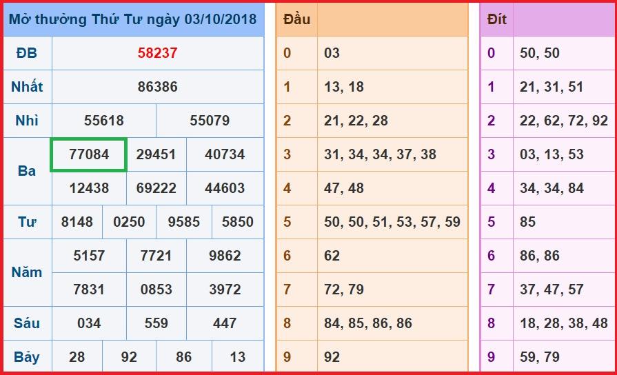 du doan soi cau xsmb 4-10-2018