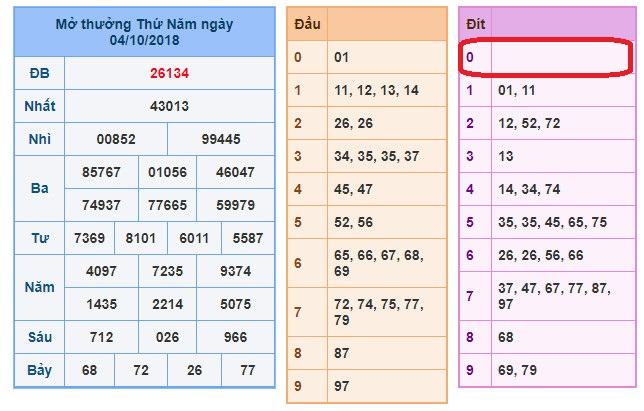 du doan soi cau xsmb 5-10-2018