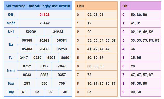 du doan soi cau xsmb 6-10-2018