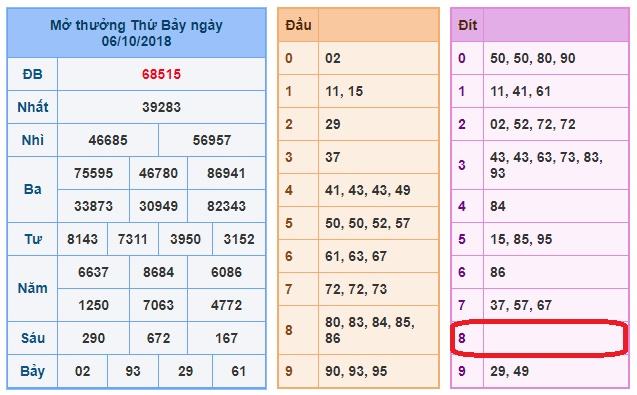 du doan soi cau xsmb 7-10-2018
