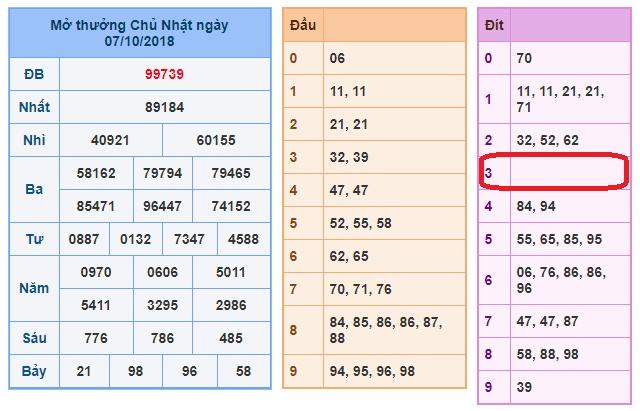du doan soi cau xsmb 8-10-2018 du doan soi cau xsmb 8-10-2018