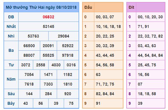 du doan soi cau xsmb 9-10-2018