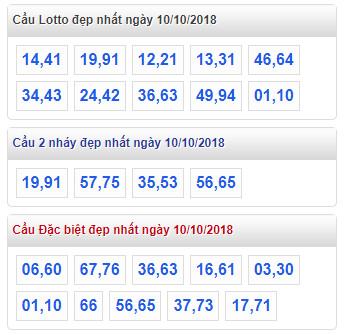 thong ke lo de xsmb 10-10-2018 thong ke lo de xsmb 10-10-2018