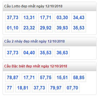 thong ke lo de xsmb 12-10-2018 thong ke lo de xsmb 12-10-2018
