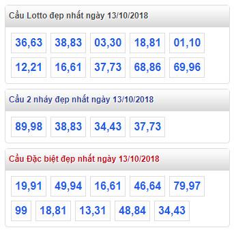 thong ke lo de xsmb 13-10-2018