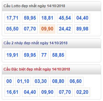 thong ke lo de xsmb 14-10-2018