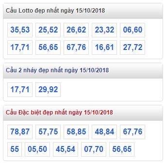 thong ke lo de xsmb 15-10-2018