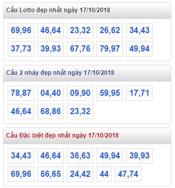 thong ke lo de xsmb 17-10-2018 thong ke lo de xsmb 17-10-2018
