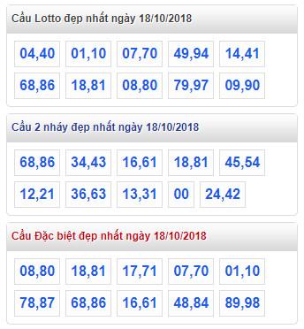 thong ke lo de xsmb 18-10-2018 thong ke lo de xsmb 18-10-2018